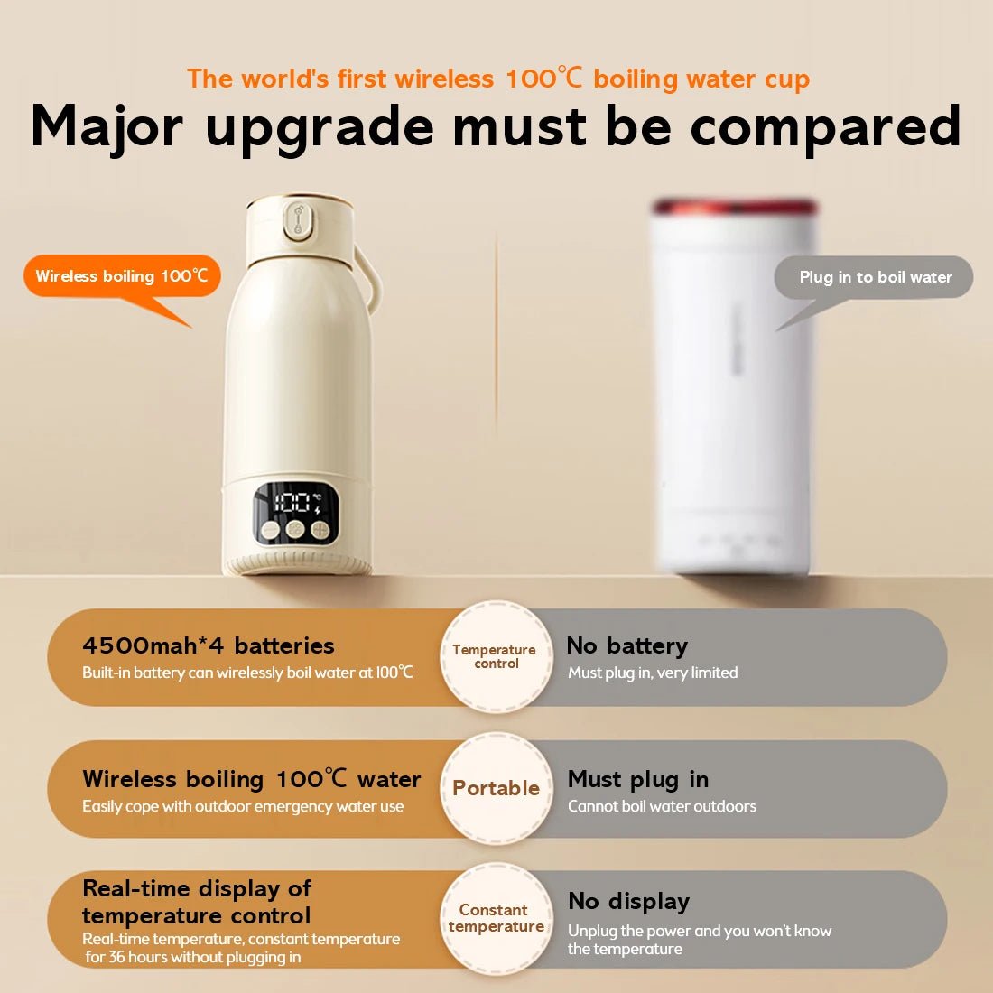 2025 New Upgrade Wireless Boiling Water Fast Heating Baby Bottle Warmer Travel Baby Milk Bottle Warmer Portable Milk Warmer - PureShop