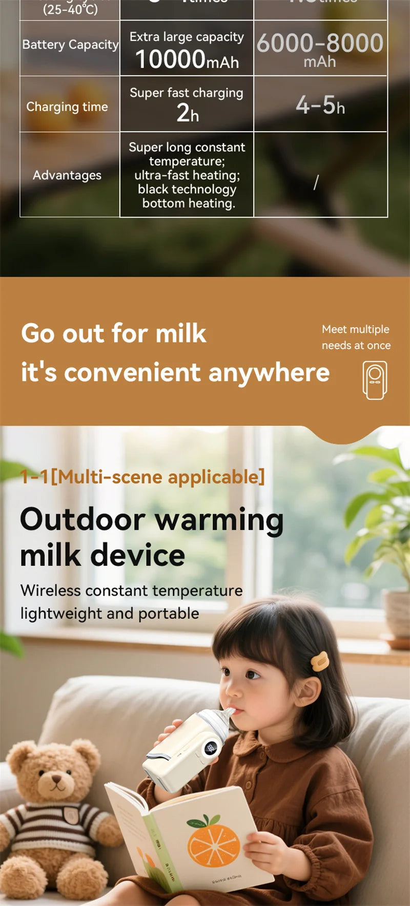 Bottle Warmer 4 in 1 Fast Heating Baby Milk Warmer with Accurate Temperature Display USB Charging Portable Wireless Milk Warming