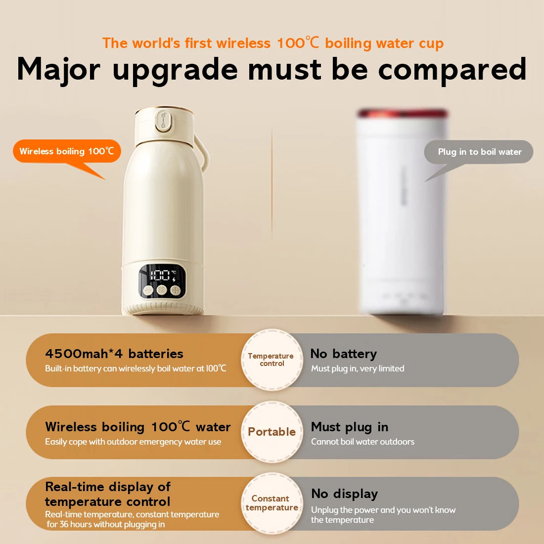 2025 New Upgrade Wireless Boiling Water Fast Heating Baby Bottle Warmer Travel  Baby Milk Bottle Warmer Portable Milk Warmer