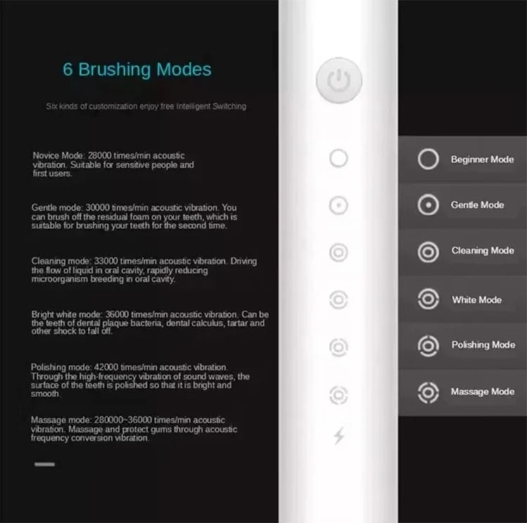 Ultrasonic Electric Toothbrush