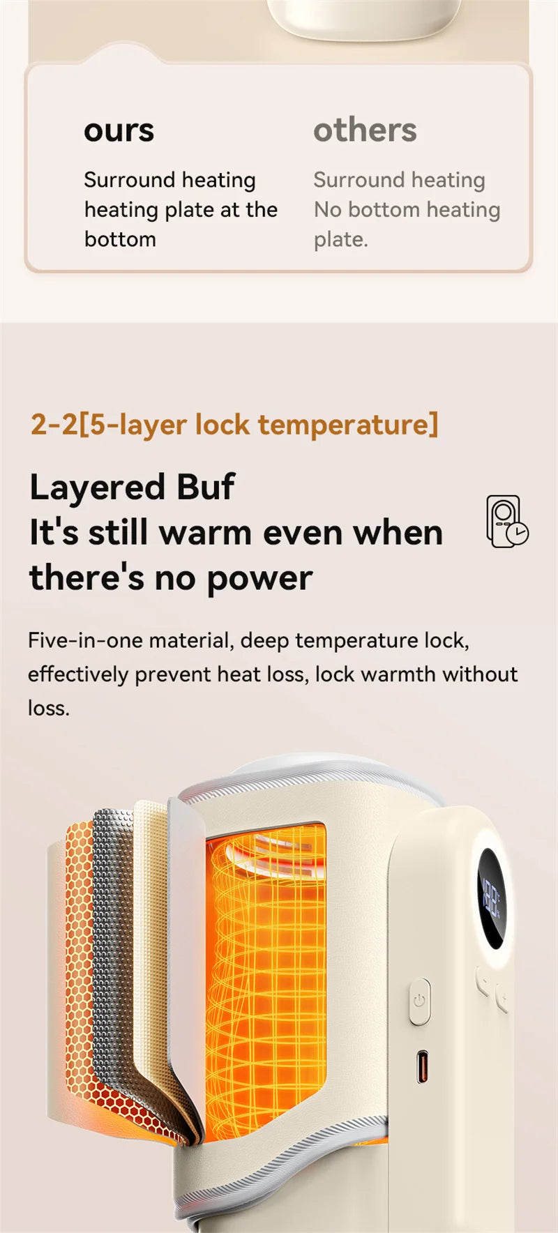 Bottle Warmer 4 in 1 Fast Heating Baby Milk Warmer with Accurate Temperature Display USB Charging Portable Wireless Milk Warming