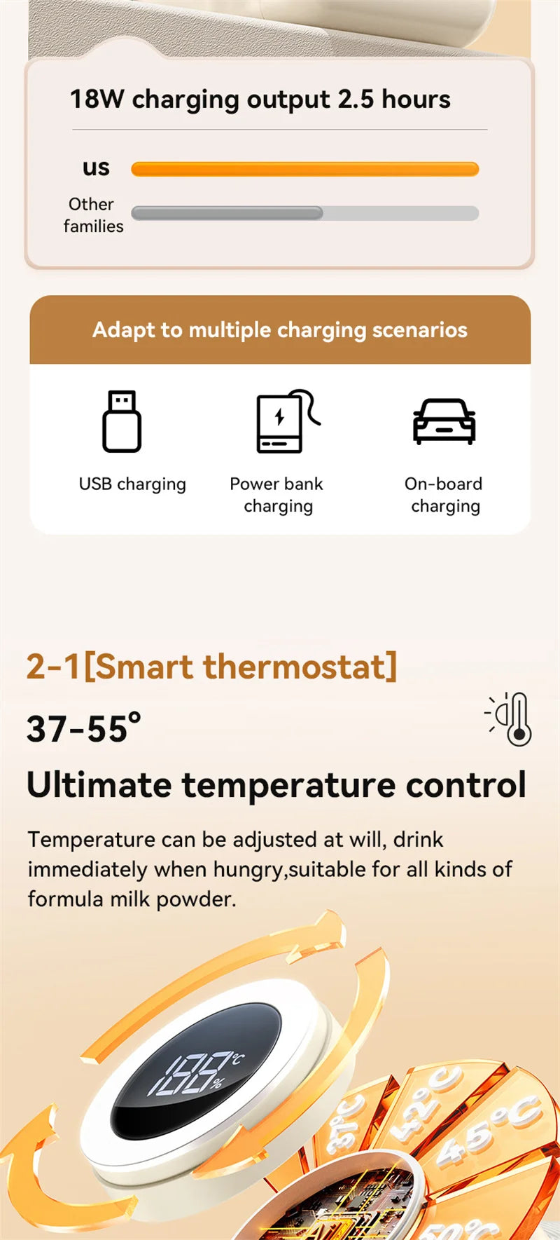 Bottle Warmer 4 in 1 Fast Heating Baby Milk Warmer with Accurate Temperature Display USB Charging Portable Wireless Milk Warming